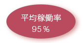 平均稼働率95%